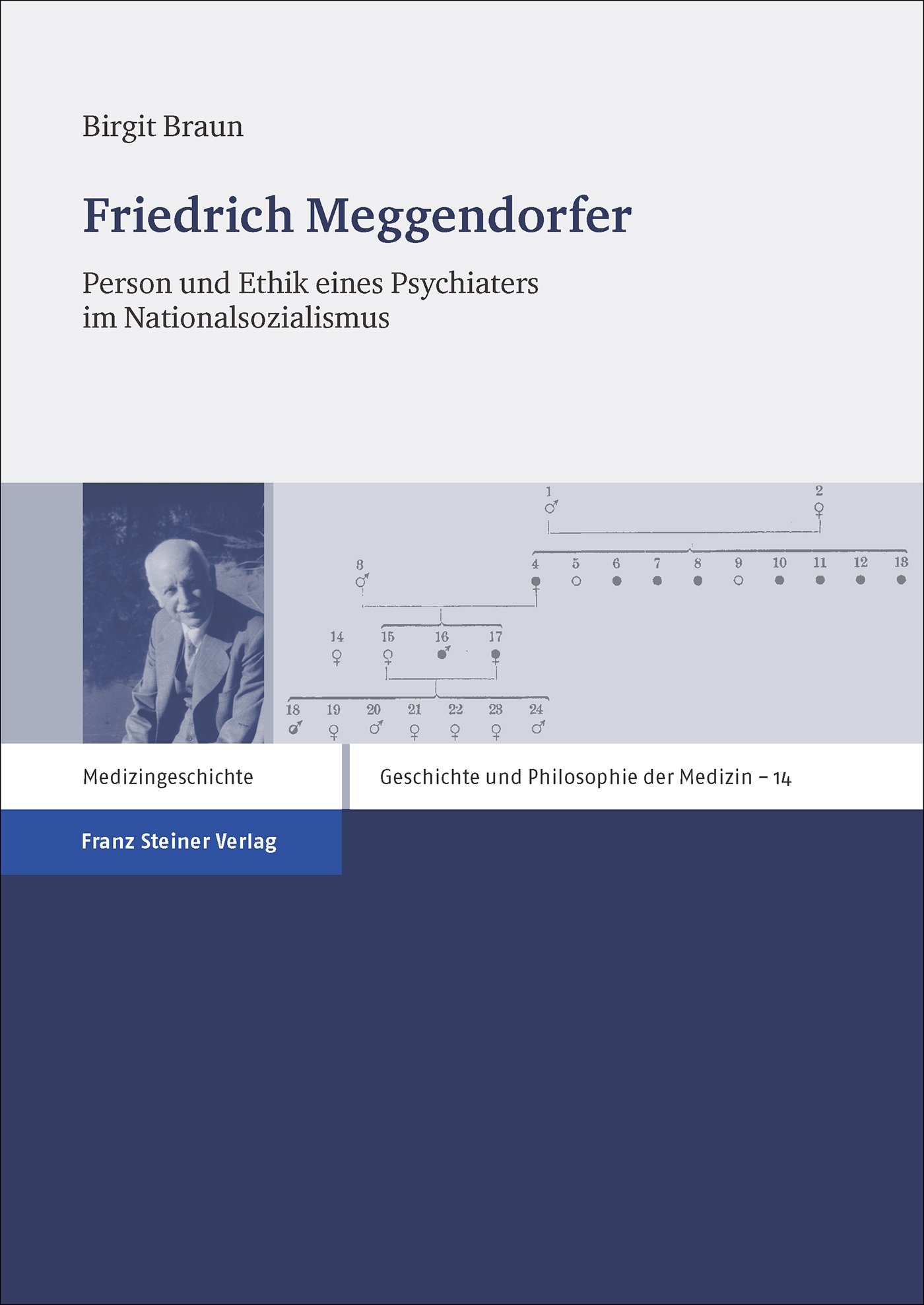 Friedrich Meggendorfer